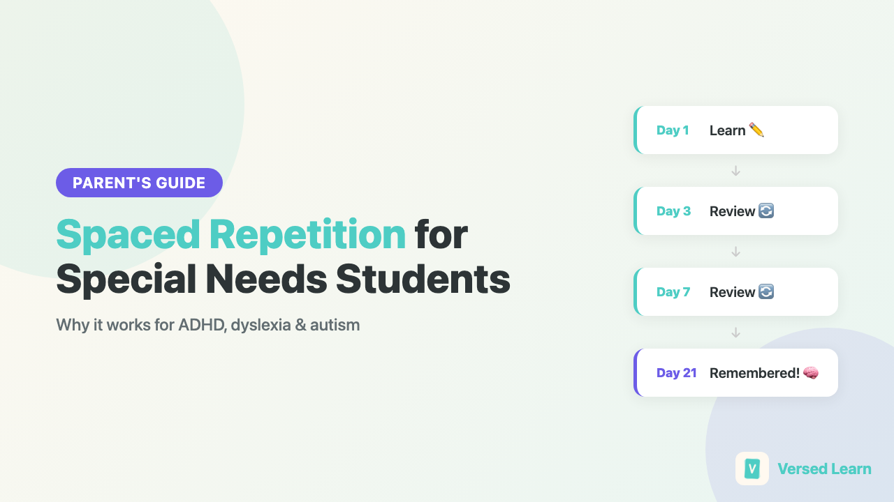 Spaced Repetition for Special Needs Students